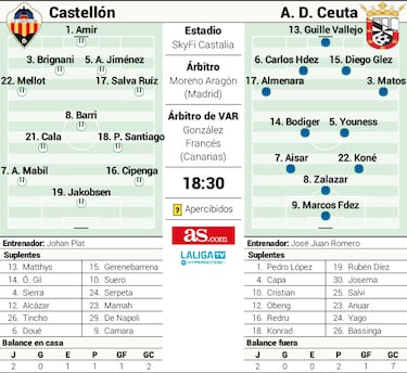 El Ceuta quiere hacer valer la ley del ex