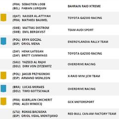 Etapa 13 del Rally Dakar: clasificación, resultados y posiciones hoy