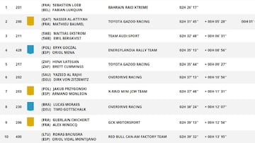 Etapa 13 del Rally Dakar: clasificación, resultados y posiciones hoy