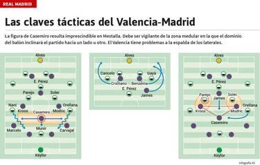 El Madrid precisa de la rigurosidad de Casemiro