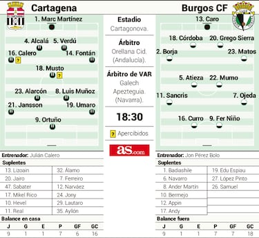 Calero no quiere que su pasado le despierte del sueño de la remontada