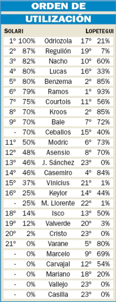 Solari: vencedores y vencidos