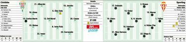 Crdoba y Sporting comparan esta noche sus vidas opuestas