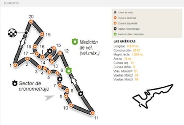 GP de las Amricas en Austin: horarios, TV y dnde ver online