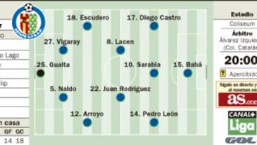 Pablo Villalón, un ingeniero para firmar la salvación azulona