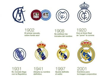 La evolución de los escudos de los equipos de Primera División