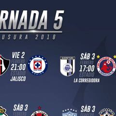 Partidos, fechas y horarios de la jornada 5 del Clausura 2018 de la Liga MX