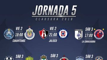 Partidos, fechas y horarios de la jornada 5 del Clausura 2018 de la Liga MX