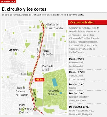 Vuelta a España en Madrid: cortes de tráfico, recorrido y zonas afectadas