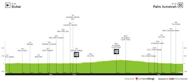 UAE Tour 2021: etapas, perfiles, recorrido y ciclistas
