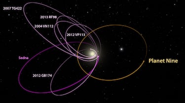 The mystery of the supposed Planet 9 in the solar system that no one has yet found