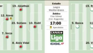 Termómetro prederbi en Almería