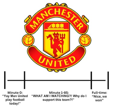 Los memes más divertidos del fin de semana