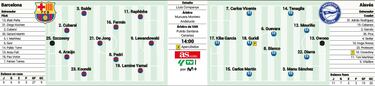 Posible alineaci¨®n del Barcelona ante el Alav¨¦s: Lamine quiere m¨¢s