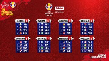 Sorteo fase de grupos del Mundial de baloncesto de China
 
 
 16/03/2019