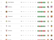 Clasificación de LaLiga EA Sports 2025/2026, en directo: jornada 17ª, ahora en vivo