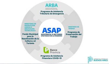 Coronavirus: ¿Cuál es el plan en Buenos Aires para ayudar a comercios y Pymes?