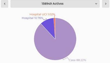 Mapa de casos y muertes por coronavirus por departamentos en Colombia: hoy, 9 de agosto