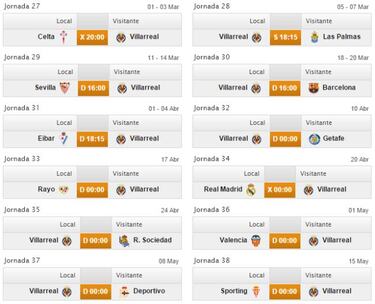 Warning: Villarreal threatens LaLiga third place