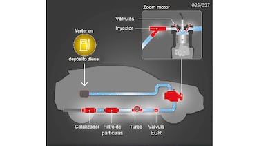 El truco que muchos conductores están usando para recuperar suavidad y rendimiento en el motor