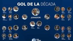 Farfán gana a Raúl: el mejor gol en la década del Schalke