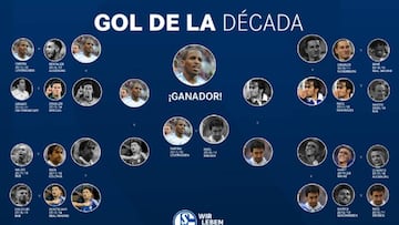 Los aficionados del equipo alemán han elegido un tanto del delantero peruano como el mejor de los últimos años por delante de otro anotado por el ex del Real Madrid.