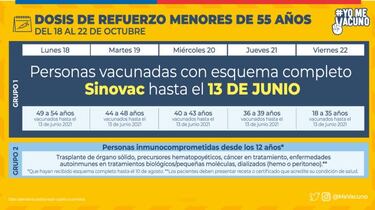 Calendario de Vacunación COVID hoy, martes 19 de octubre: ¿quién recibe la tercera dosis de refuerzo?