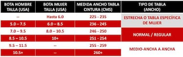 Los 4 factores a tener en cuenta para elegir tu tabla de snowboard