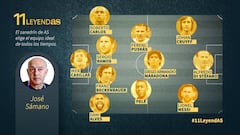 Greatest soccer team of all time: José Sámano's best XI