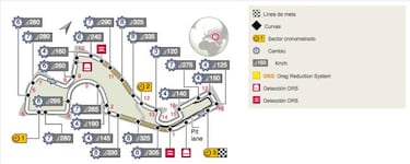 GP de Rusia: las claves, circuito, horarios y previsión del tiempo