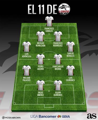El posible 11 de Lobos BUAP para el Apertura 2017