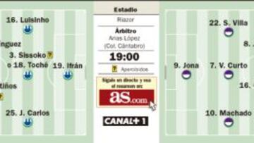 Una cita con Primera División