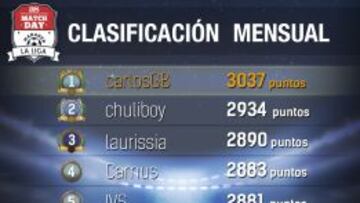 Ya conocemos al campeón de octubre de AS Match