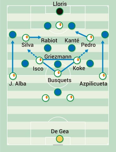 Receta de España: combinar por dentro y cargar por la izquierda