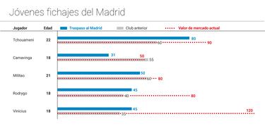 Revolución juvenil en Europa