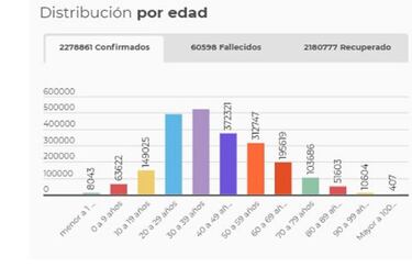 Mapa de casos y muertes por coronavirus por departamentos en Colombia: hoy, 9 de marzo
