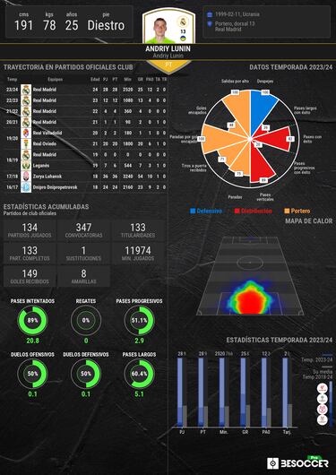 Lunin vuelve a Alemania