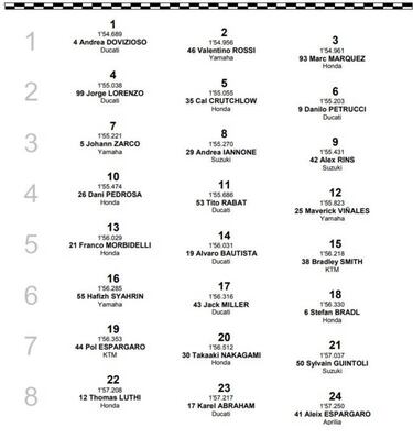Dovizioso, Rossi y M¨¢rquez para una glamurosa primera fila