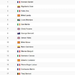 Duodécima etapa: clasificación y así queda la general del Tour