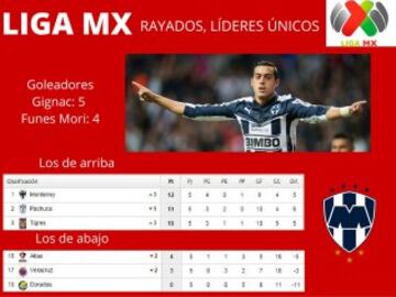 Liga MX