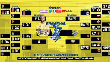 Fali, campeón del Trofeo Carranza.