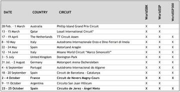 Calendario del Mundial de Superbike 2020.