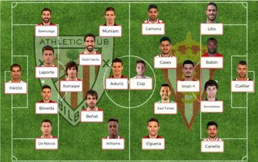 Posibles onces para la jornada 20 de la Liga Santander