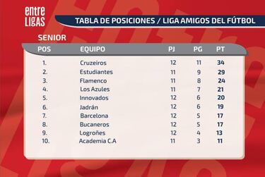 Cruzeiros lidera la tabla senior en la Liga Amigos del Fútbol