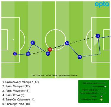 Un Real Madrid multilingüe