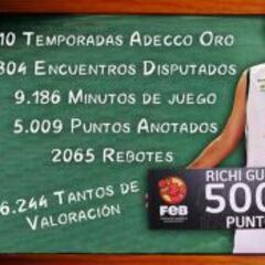 Richi Guillén supera los 5.000 puntos en Adecco Oro