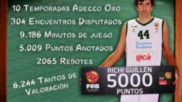 richi Guillén y sus logros en la Adecco Oro.