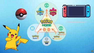 Pokémon HOME: reveladas 5 nuevas características del servicio