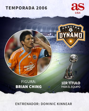 Todo lo que tienes que saber sobre la MLS 2021