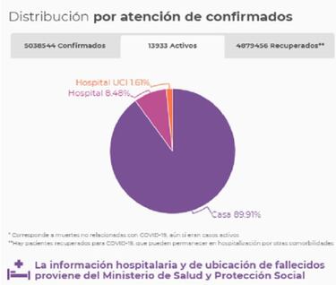 Mapa de casos y muertes por coronavirus por departamentos en Colombia: hoy, 17 de noviembre